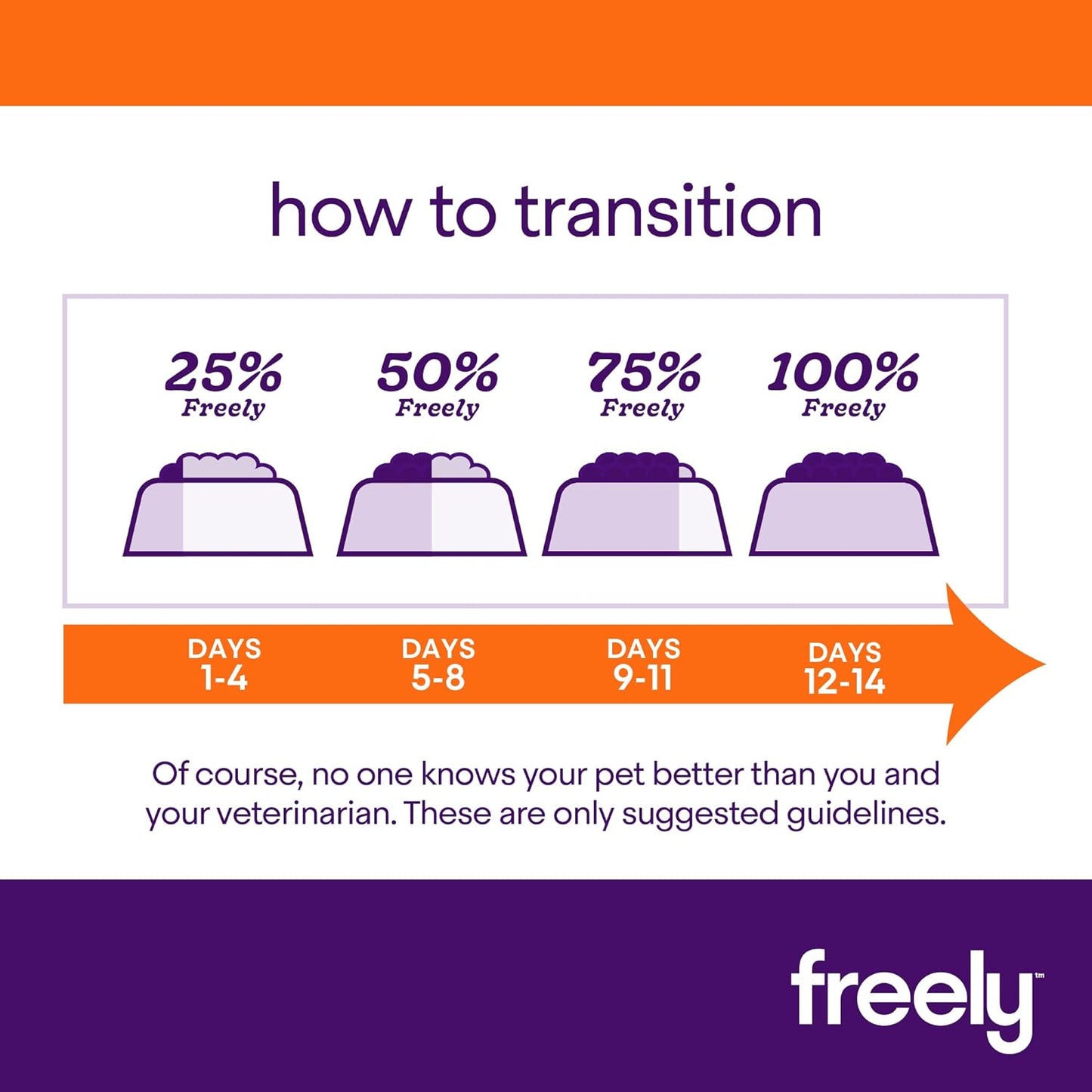 Limited Ingredient Diet, Natural Cat Food Grain Free Dry Cat Food