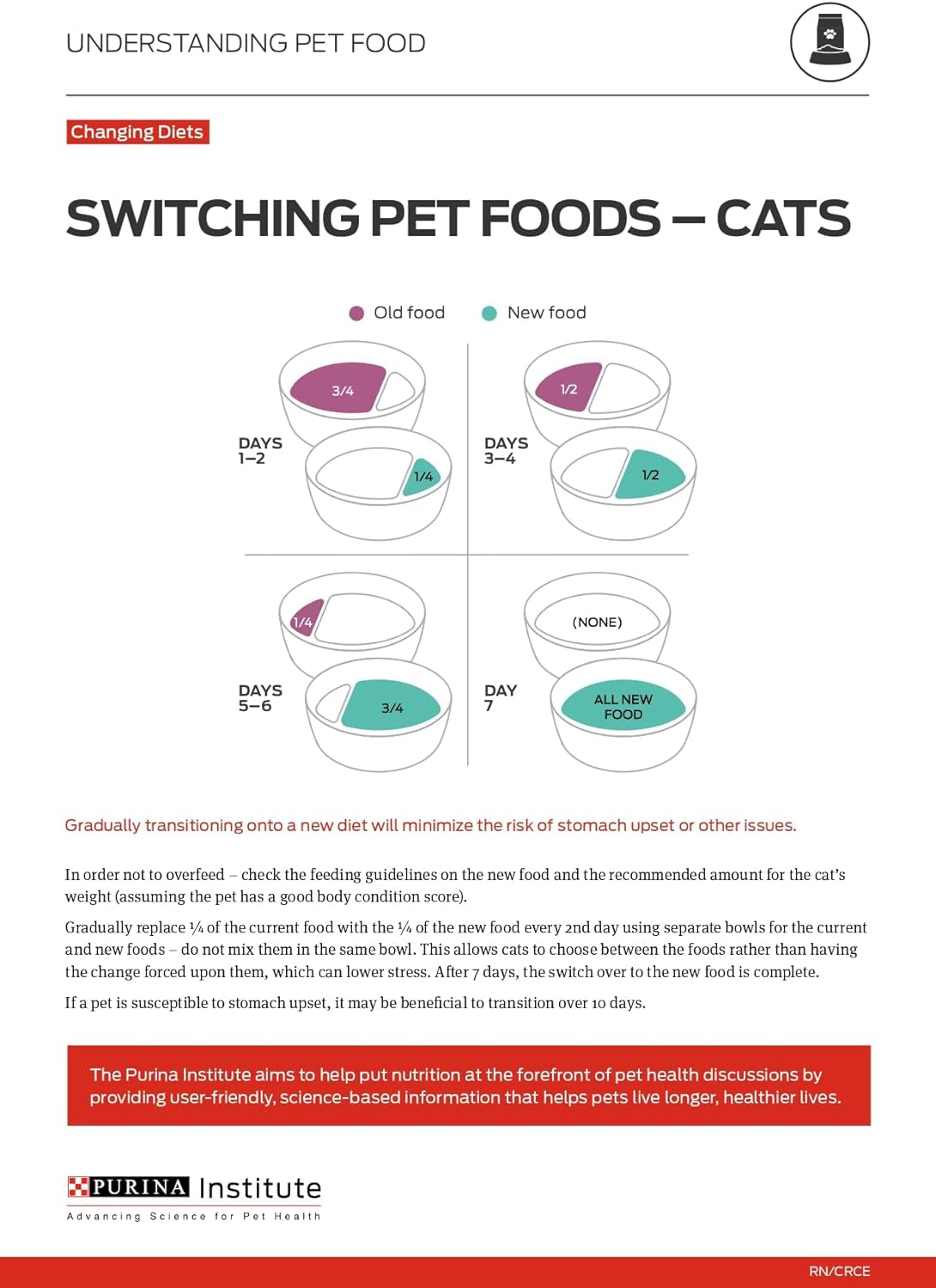 Liveclear with Probiotics Allergen Reducing Adult Dry Cat Food
